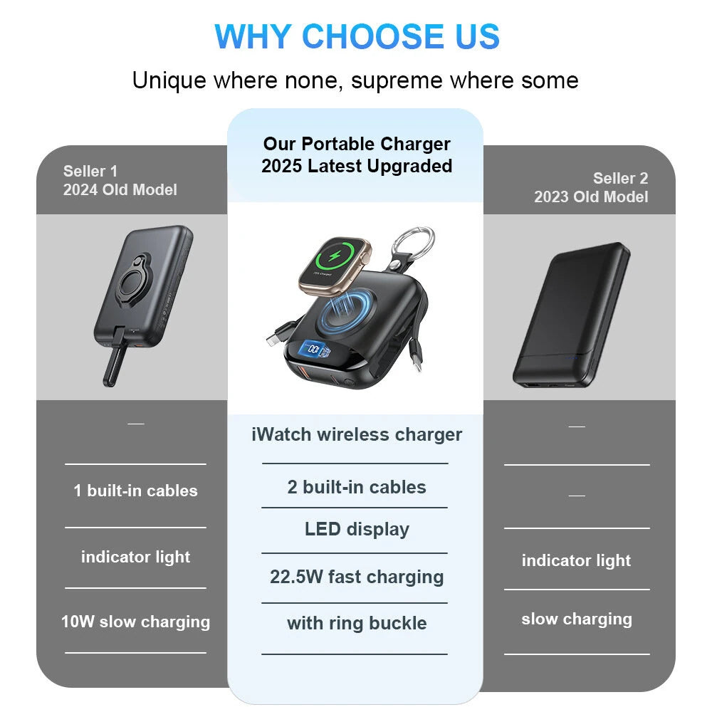 Bakeey P007 22.5W 10000mAh Wireless Charger Power Bank - Black