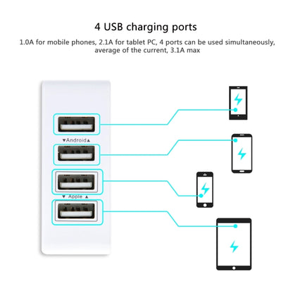 HAWEEL 4 Ports USB 3.1A Travel Wall Charger, US Plug