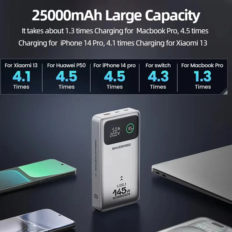 MOVESPEED M25Pro 145W 25000mAh Power Bank LED Display External Battery Power Supply with 1 Input & 3 Outputs Support PD3.1 Fast Charging for iPhone 16 16 Pro 15 14 13 Pro Max for Xiaomi 15pro for Samsung Galaxy S25 Ultra - Silver